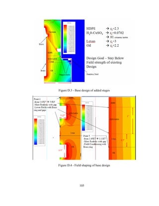 105
Figure D.3 - Base design of added stages
Figure D.4 - Field shaping of base design
 