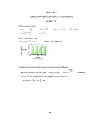 106
APPENDIX E
MIRCROWAVE POWER CALCULATION OF DIODE
DETECTOR
 