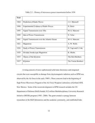 12
Table 2.2 - History of microwave power transmission before 1938
Year
1864 Prediction of Radio Waves J. C. Maxwell
1888 Experimental Evidence of Radio Waves H. Hertz
1895 Signal Transmission over 10m M. G. Marconi
1899 Idea of Power Transmission N. Telsa
1901 Signal Transmission over the Atlantic Ocean M. G. Marconi
1921 Magnetron A. W. Wells
1926 Study of Power Transmission H. Yagi and S. Uda
1928 Divided Anode-type Magnetron K. Okabe
1935 Theory of the Klystron The Heil Brothers
1937 Klystron The Varian Brothers
A rising concern of more sophisticated solid state electronics and integrated
circuits that were susceptible to damage from electromagnetic radiation such as HPM was
observed by the Air force in the early 1980’s. These concerns lead to the beginning of
High Power Microwave Program of the Air Force Weapons Laboratory at Kirtland AFB,
New Mexico. Some of the recent development in HPM research includes the US
Department of Defense (DoD) funded, $15 million Multidisciplinary University Research
Initiative (MURI) program (1995 - 2000). The grant created a synergy between
researchers in the DoD laboratories and the academic community, and established links
 