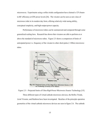 15
microwaves. Experiments using a reflex triode configuration have claimed a 12% beam-
to-RF efficiency at GW power levels [26]. The vircator can be seen as new class of
microwave tube in its modern day form; offering relatively wide tuning ability,
conceptual simplicity, and high-output-power capacity.
Performance of microwave tubes can be summarized and compared through some
generalized scaling laws. Research has shown that vircators are able to perform at or
above the standard of microwave tubes. Figure 2.5 shows a comparison of limits of
anticipated power vs. frequency of the vircator to other short-pulse (<100ns) microwave
tubes.
Figure 2.5 – Projected limits of Ultra-High-Power Microwave Source Technology [15]
Three different types of virtual cathode microwave devices, the Reflex Triode,
Axial Vircator, and Reditron have been investigated. Sketches of the principle operation
geometries of the virtual cathode microwave devices are seen in figure 2.6. The cathode
 