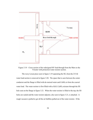 38
Figure 3.18 – Cross section of the redesigned HV feed-through from the Marx to the
Vircator with protection water resistor section.
The wavy Lexan piece seen in figure 3.19 separating the SF6 from the 213 Ω
water load section is removed in figure 3.20. The space that is seen between the center
conductor and the flange is filled with de-ionized water and CuSO4 to form the coaxial
water load. The water resistor is first filled with a H2O, CuSO4 mixture through the fill
hole seen on the flange in figure 3.21. When the water resistor is filled to the top, the fill
holes are sealed and the water resistor adjustor, also seen in figure 3.21, is attached. A
rough vacuum is pulled to get all the air bubbles pulled out of the water resistor. If the
 