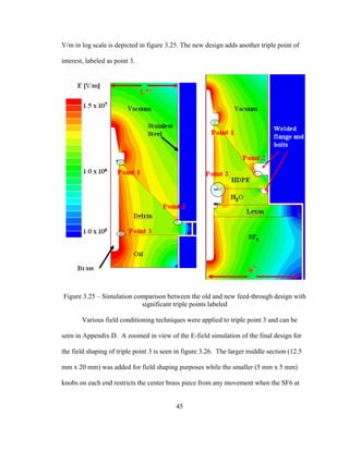 45
V/m in log scale is depicted in figure 3.25. The new design adds another triple point of
interest, labeled as point 3.
Figure 3.25 – Simulation comparison between the old and new feed-through design with
significant triple points labeled
Various field conditioning techniques were applied to triple point 3 and can be
seen in Appendix D. A zoomed in view of the E-field simulation of the final design for
the field shaping of triple point 3 is seen in figure 3.26. The larger middle section (12.5
mm x 20 mm) was added for field shaping purposes while the smaller (5 mm x 5 mm)
knobs on each end restricts the center brass piece from any movement when the SF6 at
 