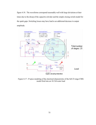 75
figure 4.18. The waveforms correspond reasonably well with large deviations at later
times due to the droop of the capacitive divider and the simple closing switch model for
the spark gaps. Switching losses may have lead to an additional decrease in output
amplitude.
Figure 4.17 - P-spice modeling of the electrical characteristic of the full 25-stage CMG
model fired into an 18.5 Ω water load
 