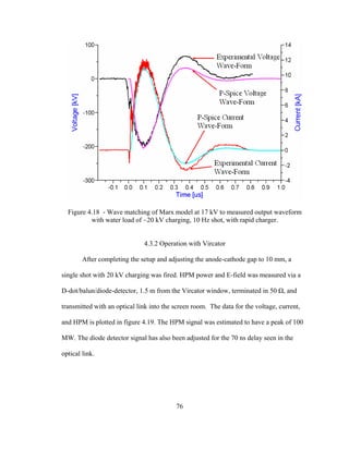 76
Figure 4.18 - Wave matching of Marx model at 17 kV to measured output waveform
with water load of ~20 kV charging, 10 Hz shot, with rapid charger.
4.3.2 Operation with Vircator
After completing the setup and adjusting the anode-cathode gap to 10 mm, a
single shot with 20 kV charging was fired. HPM power and E-field was measured via a
D-dot/balun/diode-detector, 1.5 m from the Vircator window, terminated in 50 Ω, and
transmitted with an optical link into the screen room. The data for the voltage, current,
and HPM is plotted in figure 4.19. The HPM signal was estimated to have a peak of 100
MW. The diode detector signal has also been adjusted for the 70 ns delay seen in the
optical link.
 