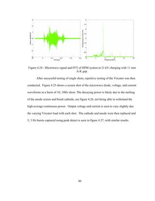 80
Figure 4.24 - Microwave signal and FFT of HPM system at 21 kV charging with 11 mm
A-K gap.
After successful testing of single shots, repetitive testing of the Vircator was then
conducted. Figure 4.25 shows a screen shot of the microwave diode, voltage, and current
waveforms in a burst of 10, 10Hz shots. The decaying power is likely due to the melting
of the anode screen and brush cathode, see figure 4.26, not being able to withstand the
high average continuous power. Output voltage and current is seen to vary slightly due
the varying Vircator load with each shot. The cathode and anode were then replaced and
5, 3 Hz bursts captured using peak detect is seen in figure 4.27, with similar results.
 