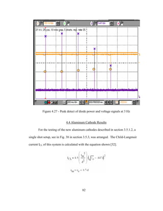82
Figure 4.27 - Peak detect of diode power and voltage signals at 3 Hz
4.4 Aluminum Cathode Results
For the testing of the new aluminum cathodes described in section 3.5.1.2, a
single shot setup, see in Fig. 38 in section 3.5.3, was arranged. The Child-Langmuir
current ICL of this system is calculated with the equation shown [32].
 