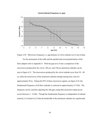 85
Figure 4.30 – Microwave frequency vs. gap distance of velvet cathode over 4 sets of data.
For the attenuation of the cable and the parallel and crossed polarization of the
Horn adaptor refer to Appendix F. With the gap set to 6 mm a comparison of the
microwaves produced by the velvet, 100 µm, and 150 µm aluminum cathodes can be
seen in figure 4.31. The microwaves produced by the velvet cathode occur from 30 – 60
ns, while the microwaves of the aluminum cathodes though starting later, lasts for
approximately 50 ns. Taking the FFT of these microwave signals, see figure 4.32, the
fundamental frequency of all three cathodes is centered on approximately 4.7 GHz. The
frequency can be varied by adjusting the AK-gap, noting that maximum output power
occurs between 3 – 6 GHz. Though the fundamental frequency is independent of cathode
material, it is found in [11] that the bandwidth of the aluminum cathodes are significantly
 