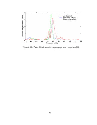 87
Figure 4.33 – Zoomed in view of the frequency spectrum comparison [11].
 