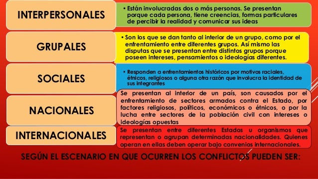 Conflictos y tipos de conflicto