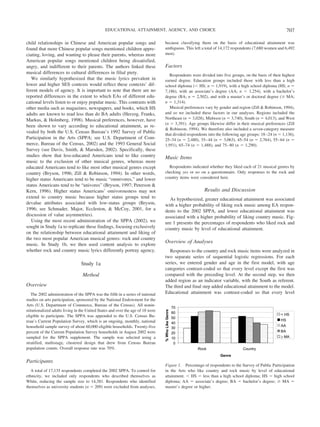 child relationships in Chinese and American popular songs and
found that more Chinese popular songs mentioned children appre-
ciating, loving, and wanting to please their parents, whereas more
American popular songs mentioned children being dissatisfied,
angry, and indifferent to their parents. The authors linked these
musical differences to cultural differences in filial piety.
We similarly hypothesized that the music lyrics prevalent in
lower and higher SES contexts would reflect these contexts’ dif-
ferent models of agency. It is important to note that there are no
reported differences in the extent to which EAs of different edu-
cational levels listen to or enjoy popular music. This contrasts with
other media such as magazines, newspapers, and books, which HS
adults are known to read less than do BA adults (Herzog, Franks,
Markus, & Holmberg, 1998). Musical preferences, however, have
been shown to vary according to educational attainment, as re-
vealed by both the U.S. Census Bureau’s 1992 Survey of Public
Participation in the Arts (SPPA; see U.S. Department of Com-
merce, Bureau of the Census, 2002) and the 1993 General Social
Survey (see Davis, Smith, & Marsden, 2002). Specifically, these
studies show that less-educated Americans tend to like country
music to the exclusion of other musical genres, whereas more
educated Americans tend to like most other musical genres except
country (Bryson, 1996; Zill & Robinson, 1994). In other words,
higher status Americans tend to be music “omnivores,” and lower
status Americans tend to be “univores” (Bryson, 1997; Peterson &
Kern, 1996). Higher status Americans’ omivorousness may not
extend to country music because higher status groups tend to
devalue attributes associated with low-status groups (Bryson,
1996; see Schmader, Major, Eccleston, & McCoy, 2001, for a
discussion of value asymmetries).
Using the most recent administration of the SPPA (2002), we
sought in Study 1a to replicate these findings, focusing exclusively
on the relationship between educational attainment and liking of
the two most popular American musical genres: rock and country
music. In Study 1b, we then used content analysis to explore
whether rock and country music lyrics differently portray agency.
Study 1a
Method
Overview
The 2002 administration of the SPPA was the fifth in a series of national
studies on arts participation, sponsored by the National Endowment for the
Arts (U.S. Department of Commerce, Bureau of the Census). All nonin-
stitutionalized adults living in the United States and over the age of 18 were
eligible to participate. The SPPA was appended to the U.S. Census Bu-
reau’s Current Population Survey, which is an ongoing, monthly, national
household sample survey of about 60,000 eligible households. Twenty-five
percent of the Current Population Survey households in August 2002 were
sampled for the SPPA supplement. The sample was selected using a
stratified, multistage, clustered design that drew from Census Bureau
population counts. Overall response rate was 70%.
Participants
A total of 17,135 respondents completed the 2002 SPPA. To control for
ethnicity, we included only respondents who described themselves as
White, reducing the sample size to 14,381. Respondents who identified
themselves as university students (n ϭ 209) were excluded from analyses,
because classifying them on the basis of educational attainment was
ambiguous. This left a total of 14,172 respondents (7,680 women and 6,492
men).
Factors
Respondents were divided into five groups, on the basis of their highest
earned degree. Education groups included those with less than a high
school diploma (Ͻ HS; n ϭ 1,919), with a high school diploma (HS; n ϭ
7,186), with an associate’s degree (AA; n ϭ 1,254), with a bachelor’s
degree (BA; n ϭ 2,502), and with a master’s or doctoral degree (Ն MA;
n ϭ 1,314).
Musical preferences vary by gender and region (Zill & Robinson, 1994),
and so we included these factors in our analyses. Regions included the
Northeast (n ϭ 3,028), Midwest (n ϭ 3,740), South (n ϭ 4,013), and West
(n ϭ 3,391). Age groups likewise differ in their musical preferences (Zill
& Robinson, 1994). We therefore also included a seven-category measure
that divided respondents into the following age groups: 18–24 (n ϭ 1,136),
25–34 (n ϭ 2,480), 35–44 (n ϭ 3,063), 45–54 (n ϭ 2,764), 55–64 (n ϭ
1,951), 65–74 (n ϭ 1,488), and 75–80 (n ϭ 1,290).
Music Items
Respondents indicated whether they liked each of 21 musical genres by
checking yes or no on a questionnaire. Only responses to the rock and
country items were considered here.
Results and Discussion
As hypothesized, greater educational attainment was associated
with a higher probability of liking rock music among EA respon-
dents to the 2002 SPPA, and lower educational attainment was
associated with a higher probability of liking country music. Fig-
ure 1 presents the percentages of respondents who liked rock and
country music by level of educational attainment.
Overview of Analyses
Responses to the country and rock music items were analyzed in
two separate series of sequential logistic regressions. For each
series, we entered gender and age in the first model, with age
categories contrast-coded so that every level except the first was
compared with the preceding level. At the second step, we then
added region as an indicator variable, with the South as referent.
The third and final step added educational attainment to the model.
Educational attainment was contrast-coded so that every level
Figure 1. Percentage of respondents to the Survey of Public Participation
in the Arts who like country and rock music by level of educational
attainment. Ͻ HS ϭ less than a high school diploma; HS ϭ high school
diploma; AA ϭ associate’s degree; BA ϭ bachelor’s degree; Ն MA ϭ
master’s degree or higher.
707EDUCATIONAL ATTAINMENT, AGENCY, AND CHOICE
 