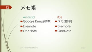 メモ帳
Android
Google Keep(標準)
Evernote
OneNote
iOS
メモ(標準)
Evernote
OneNote
2015/6/4スマートフォンで使えるアプリ10
12
 