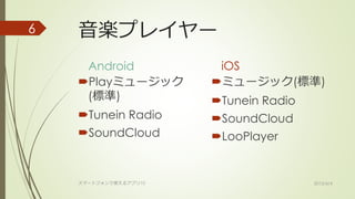 音楽プレイヤー
Android
Playミュージック
(標準)
Tunein Radio
SoundCloud
iOS
ミュージック(標準)
Tunein Radio
SoundCloud
LooPlayer
2015/6/4スマ...
