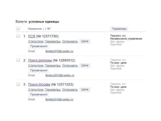 10 ошибок в кампаниях Яндекс.Директа, которые в разы сокращают отдачу от рекламы (Вебинар)