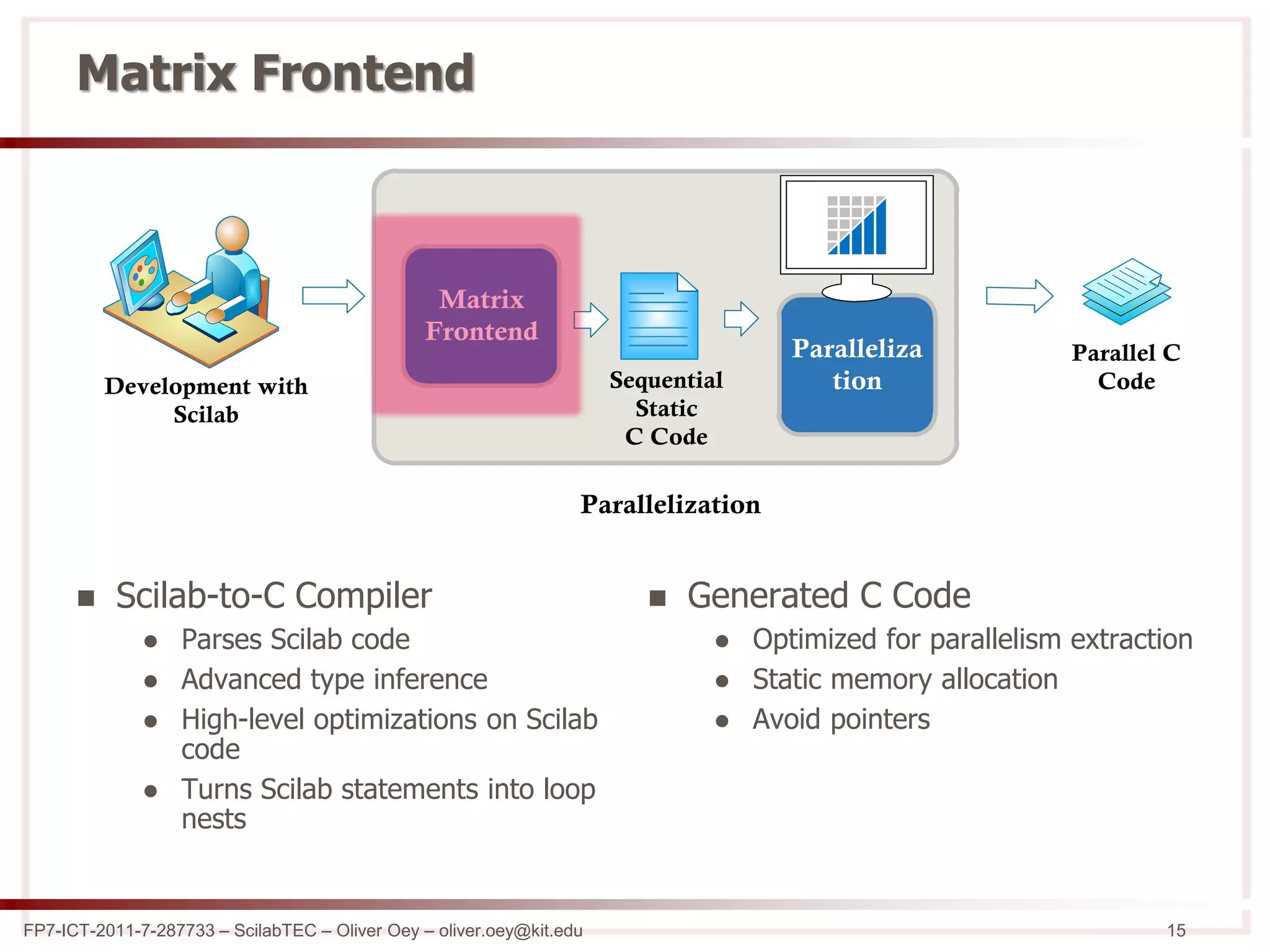 FP7-ICT-2011-7-287733 – ScilabTEC – Oliver Oey – oliver.oey@kit.edu 15
Matrix Frontend
Parallel C
CodeDevelopment with
Scilab
Sequential
Static
C Code
Paralleliza
tion
Matrix
Frontend
Parallelization
 Scilab-to-C Compiler
 Parses Scilab code
 Advanced type inference
 High-level optimizations on Scilab
code
 Turns Scilab statements into loop
nests
 Generated C Code
 Optimized for parallelism extraction
 Static memory allocation
 Avoid pointers
 