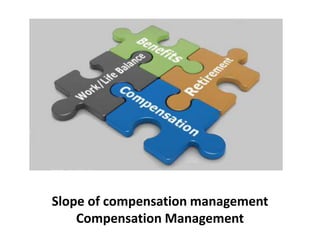 Slope of compensation management
Compensation Management
 