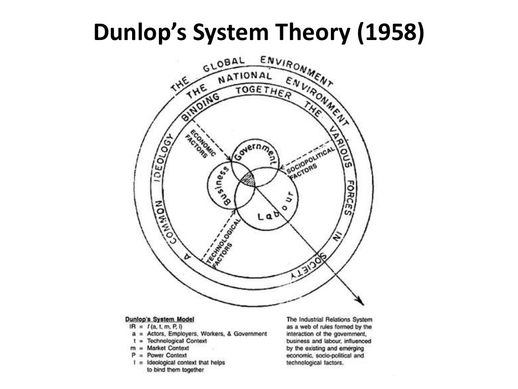 Dunlop’s system theory (1958) theories of industrial relations i…