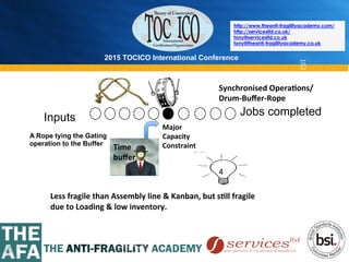 2015 TOCICO International Conference
©	
  2015	
  TOCICO.	
  All	
  Rights	
  Reserved.	
  	
  	
  	
  
http://www.theanti-fragilityacademy.com/
http://servicesltd.co.uk/
tony@servicesltd.co.uk
tony@theanti-fragilityacademy.co.uk
103
A Rope tying the Gating
operation to the Buffer
Inputs
Jobs completed
Synchronised	
  Opera/ons/
Drum-­‐Buﬀer-­‐Rope	
  	
  
Major	
  
Capacity	
  
Constraint	
  Time	
  
buﬀer	
  
4	
  
	
  
Less	
  fragile	
  than	
  Assembly	
  line	
  &	
  Kanban,	
  but	
  s/ll	
  fragile	
  
due	
  to	
  Loading	
  &	
  low	
  inventory.	
  
 
