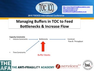 2015 TOCICO International Conference
©	
  2015	
  TOCICO.	
  All	
  Rights	
  Reserved.	
  	
  	
  	
  
http://www.theanti-fragilityacademy.com/
http://servicesltd.co.uk/
tony@servicesltd.co.uk
tony@theanti-fragilityacademy.co.uk
Capacity	
  Constraints	
  
•  Volume	
  Constraints	
  	
  	
  	
  	
  	
  	
  	
  	
  	
  	
  	
  	
  	
  	
  	
  	
  	
  	
  	
  	
  	
  	
  	
  	
  	
  	
  	
  Bo^lenecks	
  	
  	
  	
  	
  	
  	
  	
  	
  	
  	
  	
  	
  	
  	
  	
  	
  	
  	
  	
  	
  	
  	
  	
  	
  	
  	
  	
  	
  	
  	
  	
  	
  	
  	
  	
  	
  	
  	
  	
  	
  	
  	
  	
  	
  	
  	
  	
  Constrain	
  
	
  	
  	
  	
  	
  	
  	
  	
  	
  	
  	
  	
  	
  	
  	
  	
  	
  	
  	
  	
  	
  	
  	
  	
  	
  	
  	
  	
  	
  	
  	
  	
  	
  	
  	
  	
  	
  	
  	
  	
  	
  	
  	
  	
  	
  	
  	
  	
  	
  	
  	
  	
  	
  	
  	
  	
  	
  	
  	
  	
  	
  	
  	
  	
  	
  	
  	
  	
  	
  	
  	
  	
  	
  	
  	
  	
  	
  	
  	
  	
  	
  	
  	
  	
  	
  	
  	
  	
  	
  	
  	
  	
  	
  	
  	
  	
  	
  	
  	
  	
  	
  	
  	
  	
  	
  	
  	
  	
  	
  	
  	
  	
  	
  	
  	
  	
  	
  	
  	
  	
  	
  	
  	
  	
  	
  	
  	
  	
  	
  	
  	
  	
  	
  	
  	
  	
  	
  	
  	
  	
  	
  	
  Flow	
  &	
  	
  Throughput	
  	
  
	
  	
  	
  	
  	
  	
  	
  	
  	
  	
  	
  	
  	
  	
  	
  	
  	
  	
  	
  	
  	
  	
  	
  	
  	
  	
  	
  	
  	
  	
  	
  	
  	
  	
  	
  	
  	
  	
  	
  	
  	
  	
  	
  	
  	
  	
  	
  	
  	
  	
  	
  	
  	
  	
  	
  	
  	
  	
  	
  	
  	
  	
  	
  	
  	
  	
  	
  	
  	
  	
  	
  	
  	
  System	
  Failure&/or	
  Degrada>on	
  
	
  	
  
	
  	
  	
  	
  	
  	
  	
  	
  	
  	
  	
  	
  	
  	
  	
  	
  	
  	
  	
  	
  	
  	
  	
  	
  	
  	
  	
  	
  	
  	
  	
  	
  	
  	
  	
  	
  	
  	
  	
  	
  	
  	
  	
  	
  	
  	
  	
  	
  	
  	
  	
  	
  	
  	
  	
  	
  	
  	
  	
  	
  	
  	
  	
  	
  	
  	
  	
  	
  	
  	
  	
  	
  	
  	
  	
  	
  	
  	
  	
  	
  	
  	
  	
  	
  	
  	
  	
  	
  	
  	
  	
  	
  	
  	
  	
  	
  	
  	
  	
  	
  	
  	
  	
  	
  	
  	
  	
  	
  	
  	
  	
  	
  	
  	
  	
  	
  	
  	
  	
  	
  	
  	
  	
  	
  	
  	
  	
  	
  	
  	
  	
  	
  	
  	
  	
  	
  	
  	
  	
  	
  	
  	
  	
  	
  	
  	
  	
  	
  	
  	
  	
  	
  	
  	
  	
  	
  	
  	
  	
  	
  	
  	
  	
  	
  	
  	
  	
  	
  	
  	
  	
  	
  	
  	
  	
  	
  	
  	
  	
  	
  	
  	
  	
  	
  	
  	
  	
  	
  	
  	
  	
  	
  	
  	
  
	
  
•  Time	
  Constraints	
  
The TOC Model
Managing	
  Buﬀers	
  in	
  TOC	
  to	
  Feed	
  
BoClenecks	
  &	
  Increase	
  Flow	
  
Buﬀer	
  Stocks	
  
 