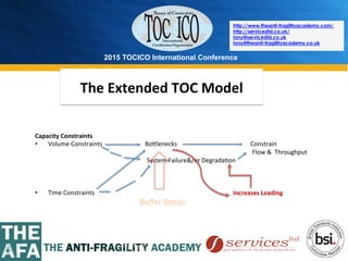 2015 TOCICO International Conference
©	
  2015	
  TOCICO.	
  All	
  Rights	
  Reserved.	
  	
  	
  	
  
http://www.theanti-fragilityacademy.com/
http://servicesltd.co.uk/
tony@servicesltd.co.uk
tony@theanti-fragilityacademy.co.uk
Capacity	
  Constraints	
  
•  Volume	
  Constraints	
  	
  	
  	
  	
  	
  	
  	
  	
  	
  	
  	
  	
  	
  	
  	
  	
  	
  	
  	
  	
  	
  	
  	
  	
  	
  	
  	
  Bo^lenecks	
  	
  	
  	
  	
  	
  	
  	
  	
  	
  	
  	
  	
  	
  	
  	
  	
  	
  	
  	
  	
  	
  	
  	
  	
  	
  	
  	
  	
  	
  	
  	
  	
  	
  	
  	
  	
  	
  	
  	
  	
  	
  	
  	
  	
  	
  	
  	
  Constrain	
  
	
  	
  	
  	
  	
  	
  	
  	
  	
  	
  	
  	
  	
  	
  	
  	
  	
  	
  	
  	
  	
  	
  	
  	
  	
  	
  	
  	
  	
  	
  	
  	
  	
  	
  	
  	
  	
  	
  	
  	
  	
  	
  	
  	
  	
  	
  	
  	
  	
  	
  	
  	
  	
  	
  	
  	
  	
  	
  	
  	
  	
  	
  	
  	
  	
  	
  	
  	
  	
  	
  	
  	
  	
  	
  	
  	
  	
  	
  	
  	
  	
  	
  	
  	
  	
  	
  	
  	
  	
  	
  	
  	
  	
  	
  	
  	
  	
  	
  	
  	
  	
  	
  	
  	
  	
  	
  	
  	
  	
  	
  	
  	
  	
  	
  	
  	
  	
  	
  	
  	
  	
  	
  	
  	
  	
  	
  	
  	
  	
  	
  	
  	
  	
  	
  	
  	
  	
  	
  	
  	
  	
  	
  Flow	
  &	
  	
  Throughput	
  	
  
	
  	
  	
  	
  	
  	
  	
  	
  	
  	
  	
  	
  	
  	
  	
  	
  	
  	
  	
  	
  	
  	
  	
  	
  	
  	
  	
  	
  	
  	
  	
  	
  	
  	
  	
  	
  	
  	
  	
  	
  	
  	
  	
  	
  	
  	
  	
  	
  	
  	
  	
  	
  	
  	
  	
  	
  	
  	
  	
  	
  	
  	
  	
  	
  	
  	
  	
  	
  	
  	
  	
  	
  	
  System	
  Failure&/or	
  Degrada>on	
  
	
  	
  
	
  	
  	
  	
  	
  	
  	
  	
  	
  	
  	
  	
  	
  	
  	
  	
  	
  	
  	
  	
  	
  	
  	
  	
  	
  	
  	
  	
  	
  	
  	
  	
  	
  	
  	
  	
  	
  	
  	
  	
  	
  	
  	
  	
  	
  	
  	
  	
  	
  	
  	
  	
  	
  	
  	
  	
  	
  	
  	
  	
  	
  	
  	
  	
  	
  	
  	
  	
  	
  	
  	
  	
  	
  	
  	
  	
  	
  	
  	
  	
  	
  	
  	
  	
  	
  	
  	
  	
  	
  	
  	
  	
  	
  	
  	
  	
  	
  	
  	
  	
  	
  	
  	
  	
  	
  	
  	
  	
  	
  	
  	
  	
  	
  	
  	
  	
  	
  	
  	
  	
  	
  	
  	
  	
  	
  	
  	
  	
  	
  	
  	
  	
  	
  	
  	
  	
  	
  	
  	
  	
  	
  	
  	
  	
  	
  	
  	
  	
  	
  	
  	
  	
  	
  	
  	
  	
  	
  	
  	
  	
  	
  	
  	
  	
  	
  	
  	
  	
  	
  	
  	
  	
  	
  	
  	
  	
  	
  	
  	
  	
  	
  	
  	
  	
  	
  	
  	
  	
  	
  	
  	
  	
  	
  	
  
	
  
•  Time	
  Constraints	
  
The TOC ModelThe	
  Extended	
  TOC	
  Model	
  
Buﬀer	
  Stocks	
  
Increases	
  Loading	
  
 