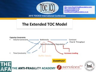 2015 TOCICO International Conference
©	
  2015	
  TOCICO.	
  All	
  Rights	
  Reserved.	
  	
  	
  	
  
http://www.theanti-fragilityacademy.com/
http://servicesltd.co.uk/
tony@servicesltd.co.uk
tony@theanti-fragilityacademy.co.uk
Capacity	
  Constraints	
  
•  Volume	
  Constraints	
  	
  	
  	
  	
  	
  	
  	
  	
  	
  	
  	
  	
  	
  	
  	
  	
  	
  	
  	
  	
  	
  	
  	
  	
  	
  	
  	
  Bo^lenecks	
  	
  	
  	
  	
  	
  	
  	
  	
  	
  	
  	
  	
  	
  	
  	
  	
  	
  	
  	
  	
  	
  	
  	
  	
  	
  	
  	
  	
  	
  	
  	
  	
  	
  	
  	
  	
  	
  	
  	
  	
  	
  	
  	
  	
  	
  	
  	
  Constrain	
  
	
  	
  	
  	
  	
  	
  	
  	
  	
  	
  	
  	
  	
  	
  	
  	
  	
  	
  	
  	
  	
  	
  	
  	
  	
  	
  	
  	
  	
  	
  	
  	
  	
  	
  	
  	
  	
  	
  	
  	
  	
  	
  	
  	
  	
  	
  	
  	
  	
  	
  	
  	
  	
  	
  	
  	
  	
  	
  	
  	
  	
  	
  	
  	
  	
  	
  	
  	
  	
  	
  	
  	
  	
  	
  	
  	
  	
  	
  	
  	
  	
  	
  	
  	
  	
  	
  	
  	
  	
  	
  	
  	
  	
  	
  	
  	
  	
  	
  	
  	
  	
  	
  	
  	
  	
  	
  	
  	
  	
  	
  	
  	
  	
  	
  	
  	
  	
  	
  	
  	
  	
  	
  	
  	
  	
  	
  	
  	
  	
  	
  	
  	
  	
  	
  	
  	
  	
  	
  	
  	
  	
  	
  Flow	
  &	
  	
  Throughput	
  	
  
	
  	
  	
  	
  	
  	
  	
  	
  	
  	
  	
  	
  	
  	
  	
  	
  	
  	
  	
  	
  	
  	
  	
  	
  	
  	
  	
  	
  	
  	
  	
  	
  	
  	
  	
  	
  	
  	
  	
  	
  	
  	
  	
  	
  	
  	
  	
  	
  	
  	
  	
  	
  	
  	
  	
  	
  	
  	
  	
  	
  	
  	
  	
  	
  	
  	
  	
  	
  	
  	
  	
  	
  	
  System	
  Failure&/or	
  Degrada>on	
  
	
  	
  
	
  	
  	
  	
  	
  	
  	
  	
  	
  	
  	
  	
  	
  	
  	
  	
  	
  	
  	
  	
  	
  	
  	
  	
  	
  	
  	
  	
  	
  	
  	
  	
  	
  	
  	
  	
  	
  	
  	
  	
  	
  	
  	
  	
  	
  	
  	
  	
  	
  	
  	
  	
  	
  	
  	
  	
  	
  	
  	
  	
  	
  	
  	
  	
  	
  	
  	
  	
  	
  	
  	
  	
  	
  	
  	
  	
  	
  	
  	
  	
  	
  	
  	
  	
  	
  	
  	
  	
  	
  	
  	
  	
  	
  	
  	
  	
  	
  	
  	
  	
  	
  	
  	
  	
  	
  	
  	
  	
  	
  	
  	
  	
  	
  	
  	
  	
  	
  	
  	
  	
  	
  	
  	
  	
  	
  	
  	
  	
  	
  	
  	
  	
  	
  	
  	
  	
  	
  	
  	
  	
  	
  	
  	
  	
  	
  	
  	
  	
  	
  	
  	
  	
  	
  	
  	
  	
  	
  	
  	
  	
  	
  	
  	
  	
  	
  	
  	
  	
  	
  	
  	
  	
  	
  	
  	
  	
  	
  	
  	
  	
  	
  	
  	
  	
  	
  	
  	
  	
  	
  	
  	
  	
  	
  	
  
	
  
•  Time	
  Constraints	
  
The TOC ModelThe	
  Extended	
  TOC	
  Model	
  
Buﬀer	
  Stocks	
  
Increases	
  Loading	
  
EXAMPLES?	
  
 