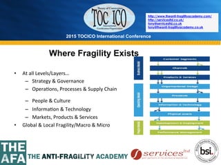 2015 TOCICO International Conference
©	
  2015	
  TOCICO.	
  All	
  Rights	
  Reserved.	
  	
  	
  	
  
http://www.theanti-fragilityacademy.com/
http://servicesltd.co.uk/
tony@servicesltd.co.uk
tony@theanti-fragilityacademy.co.uk
Where Fragility Exists
•  At	
  all	
  Levels/Layers…	
  
–  Strategy	
  &	
  Governance	
  
–  Opera>ons,	
  Processes	
  &	
  Supply	
  Chain	
  	
  
–  People	
  &	
  Culture	
  	
  	
  	
  	
  	
  	
  	
  	
  	
  	
  	
  	
  	
  	
  	
  	
  	
  	
  	
  	
  	
  	
  	
  	
  	
  	
  	
  	
  	
  	
  	
  	
  	
  	
  	
  	
  	
  	
  	
  	
  	
  	
  	
  	
  	
  	
  	
  	
  	
  	
  	
  	
  	
  	
  	
  	
  	
  	
  	
  	
  	
  	
  	
  	
  	
  	
  	
  	
  	
  	
  	
  	
  	
  	
  	
  	
  	
  
–  Informa>on	
  &	
  Technology	
  
–  Markets,	
  Products	
  &	
  Services	
  
•  Global	
  &	
  Local	
  Fragility/Macro	
  &	
  Micro	
  
 