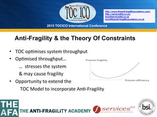 2015 TOCICO International Conference
©	
  2015	
  TOCICO.	
  All	
  Rights	
  Reserved.	
  	
  	
  	
  
http://www.theanti-fragilityacademy.com/
http://servicesltd.co.uk/
tony@servicesltd.co.uk
tony@theanti-fragilityacademy.co.uk
Anti-Fragility & the Theory Of Constraints
•  TOC	
  op>mises	
  system	
  throughput	
  
•  Op>mised	
  throughput…	
  	
  
	
  	
  	
  	
  	
  	
  	
  	
  …	
  	
  stresses	
  the	
  system	
  
	
  	
  	
  	
  	
  	
  	
  	
  &	
  may	
  cause	
  fragility	
  	
  
•  Opportunity	
  to	
  extend	
  the	
  	
  
	
  	
  	
  	
  	
  	
  	
  	
  	
  TOC	
  Model	
  to	
  incorporate	
  An>-­‐Fragility	
  	
  	
  	
  	
  	
  	
  	
  	
  	
  	
  	
  	
  	
  	
  	
  	
  	
  	
  	
  	
  	
  	
  	
  	
  	
  	
  	
  	
  	
  	
  	
  	
  	
  	
  	
  	
  	
  	
  	
  	
  	
  	
  	
  	
  
 