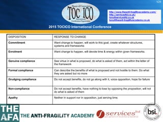 2015 TOCICO International Conference
©	
  2015	
  TOCICO.	
  All	
  Rights	
  Reserved.	
  	
  	
  	
  
http://www.theanti-fragilityacademy.com/
http://servicesltd.co.uk/
tony@servicesltd.co.uk
tony@theanti-fragilityacademy.co.uk
DISPOSITION RESPONSE TO CHANGE
Commitment Want change to happen, will work to this goal, create whatever structures,
systems and frameworks
Enrolment Want change to happen, will devote time & energy within given frameworks.
Genuine compliance See virtue in what is proposed, do what is asked of them, act within the letter of
the framework
Formal compliance Can describe the benefits of what is proposed and not hostile to them. Do what
they are asked but no more
Grudging compliance Do not accept benefits, do not go along with it, voice opposition, hope for failure
Non-compliance Do not accept benefits, have nothing to lose by opposing the proposition, will not
do what is asked of them
Apathy Neither in support nor in opposition, just serving time.
V29
68
 