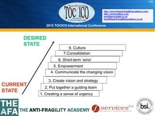 2015 TOCICO International Conference
©	
  2015	
  TOCICO.	
  All	
  Rights	
  Reserved.	
  	
  	
  	
  
http://www.theanti-fragilityacademy.com/
http://servicesltd.co.uk/
tony@servicesltd.co.uk
tony@theanti-fragilityacademy.co.uk
CURRENT
STATE
DESIRED
STATE
1. Creating a sense of urgency
2. Put together a guiding team
3. Create vision and strategy
4. Communicate the changing vision
5. Empowerment
6. Short-term ‘wins’
7.Consolidation
V29
69
8. Culture
 