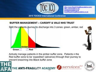 2015 TOCICO International Conference
©	
  2015	
  TOCICO.	
  All	
  Rights	
  Reserved.	
  	
  	
  	
  
http://www.theanti-fragilityacademy.com/
http://servicesltd.co.uk/
tony@servicesltd.co.uk
tony@theanti-fragilityacademy.co.uk
76
-23-
‘BUFFER MANAGEMENT – CARDIFF & VALE NHS TRUST
Split the patients journey to discharge into 3 zones: green, amber, red
Actively manage patients in the amber buffer zone. Patients n the
Red buffer zone to be ‘expedited’ (advance) through their journey to
prevent breaching into Black buffer zone
Green
Amber
Red
Black
 