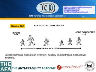 2015 TOCICO International Conference
©	
  2015	
  TOCICO.	
  All	
  Rights	
  Reserved.	
  	
  	
  	
  
http://www.theanti-fragilityacademy.com/
http://servicesltd.co.uk/
tony@servicesltd.co.uk
tony@theanti-fragilityacademy.co.uk
83
Spreading troops means high inventory. Closely packed troops means lower
inventory.
INPUTS JOBS COMPLETED
Classical	
  TOC	
  
 