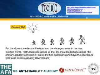 2015 TOCICO International Conference
©	
  2015	
  TOCICO.	
  All	
  Rights	
  Reserved.	
  	
  	
  	
  
http://www.theanti-fragilityacademy.com/
http://servicesltd.co.uk/
tony@servicesltd.co.uk
tony@theanti-fragilityacademy.co.uk
84
Put the slowest soldiers at the front and the strongest ones in the rear.
In other words, restructure operations so that the most loaded operations (the
primary capacity constraints) are at the first operations and have the operations
with large excess capacity downstream
1	
  
Classical	
  TOC	
  
 