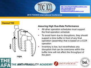 2015 TOCICO International Conference
©	
  2015	
  TOCICO.	
  All	
  Rights	
  Reserved.	
  	
  	
  	
  
http://www.theanti-fragilityacademy.com/
http://servicesltd.co.uk/
tony@servicesltd.co.uk
tony@theanti-fragilityacademy.co.uk
94
Assuring High Due-Date Performance
§  All other operation schedules must support
the final operation schedule
§  To avoid harm due to disruptions, they should
support a time buffer in front of any final
operation (assembly) that is based on a CCR
operation
§  Inventory is low, but nevertheless any
disruption that can be overcome within the
buffer time will not affect the throughput of
the plant
rope
rope
rope
Classical	
  TOC	
  
 