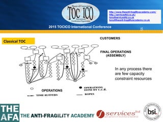 2015 TOCICO International Conference
©	
  2015	
  TOCICO.	
  All	
  Rights	
  Reserved.	
  	
  	
  	
  
http://www.theanti-fragilityacademy.com/
http://servicesltd.co.uk/
tony@servicesltd.co.uk
tony@theanti-fragilityacademy.co.uk
95
In any process there
are few capacity
constraint resources
CUSTOMERS
FINAL OPERATIONS
(ASSEMBLY)
OPERATIONS
Classical	
  TOC	
  
 