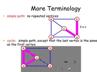 More Terminology
• simple path: no repeated vertices
• cycle: simple path, except that the last vertex is the same
as the first vertex
a b
c
d e
b e c
a c d a
a b
c
d e
 