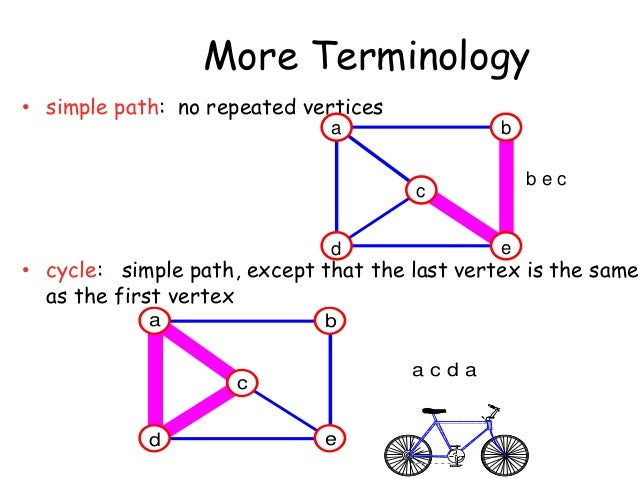10 graph