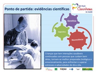 Epigenética
Genética
Crianças que tem interações saudáveis
continuadas com pessoas que cuidam bem
delas, tornam-se melhor preparadas biológica e
emocionalmente, para enfrentar e superar
estresses e adversidades do dia a dia.
Ponto de partida: evidências científicas
 