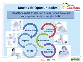 A contribuição de uma tecnologia leve
salutogênica
Ampliação
do diálogo
Aumento da
auto-estima e
resiliência das
famílias
 