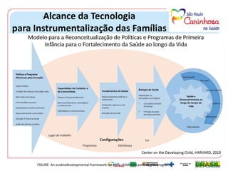 Disponíveis em:
http://www.ee.usp.br/site/index.php/paginas/mostrar/493/925/85
Instrumentos:
Caderno da Família e da Equipe
 
