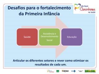 Alcance da Tecnologia
para Instrumentalização das Famílias
 