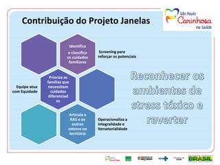 Saúde
Assistência e
Desenvolvimento
Social
Educação
Articular os diferentes setores e rever como
otimizar os resultados de cada um.
Desafios para o fortalecimento
da Primeira Infância
 