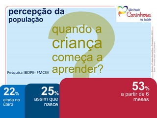 • Pesquisa IBOPE- FMCSV
Estudo:2ªetapaIbopeBus–População-2012
Base:Amostratotal(2002entrev)
quando a
criança
começa a
aprender?
3%
a partir
de 6
anos
5%
a partir
de 3
anos
7%
a partir
de 2
anos
17%
a partir
de 1 ano
21%
a partir
dos 6
meses
22%
ainda no
útero
25%
assim que
nasce
53%
a partir de 6
meses
percepção da
população
 