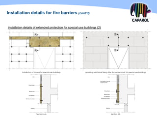 Thermal Insulation in UAE | PDF