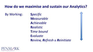 How do we maximise and sustain our Analytics?
By Working:: S
M
A
R
T
E
R
Specific
Measurable
Achievable
Realistic
Time bound
Evaluate
Review, Refresh & Reinitiate
 
