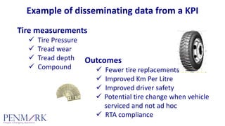Tire measurements
Tire Pressure
Tread wear
Tread depth
Compound
Outcomes
Fewer tire replacements
Improved Km Per Litre
Improved driver safety
Potential tire change when vehicle 
serviced and not ad hoc
RTA compliance
Example of disseminating data from a KPI
 