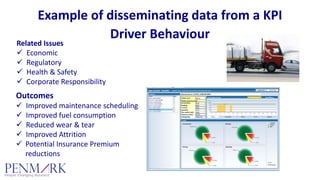 Example of disseminating data from a KPI
Driver Behaviour
Related Issues
Economic
Regulatory
Health & Safety
Corporate Responsibility
Outcomes
Improved maintenance scheduling
Improved fuel consumption
Reduced wear & tear
Improved Attrition
Potential Insurance Premium     
reductions
 