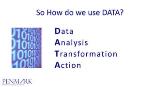 Data
Analysis
Transformation
Action
So How do we use DATA?
D
A
T
A
 