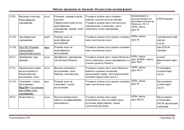 схема методы биологии