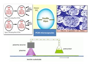 PCM-microcapsules
 