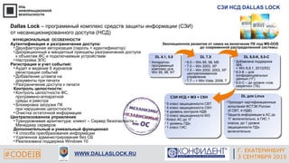 Г. ЕКАТЕРИНБУРГ
4 СЕНТЯБРЯ 2014#CODEIB
APPLE INC.
CALIFORNIA, USA#CODEIB WWW.DALLASLOCK.RU
СЗИ НСД DALLAS LOCK
Dallas Lock – программный комплекс средств защиты информации (СЗИ)
от несанкционированного доступа (НСД)
Эволюционное развитие от замка на включение ПК под MS-DOS
до современной распределенной системы:
DL 4.1, 5.0
Аппаратно-
программный
комплекс для
Win 95, 98, NT
6.0 – Win 95, 98, ME
7.0 – Win 2003, XP
7.5 – Win 2000, 2003, XP
централизованное
управление
7.7 – + Win Vista, 2008, 7
DL 7.X DL 8.0-K, 8.0-C
Добавлена поддержка
x64;
+ Win 8,8.1, 2012(R2)
8.0-K – для
конфиденциальных
данных (1Г)
8.0-С – до уровня «сов.
секретно» (1Б)
ФУНКЦИОНАЛЬНЫЕ ОСОБЕННОСТИ
Аутентификация и разграничение доступа:
• Двухфакторная авторизация (пароль + идентификатор)
• Дискреционный и мандатный принципы разграничения доступа
к объектам ФС и подключаемым устройствам
• Настройка ЗПС
Регистрация и учет событий:
• Аудит и ведение 6 журналов
регистрации событий
• Добавление штампа на
документы при печати
• Разграничение доступа к печати
Контроль целостности:
• Контроль целостности ФС,
программно-аппаратной
среды и реестра
• Блокировка загрузки ПК
при нарушении целостности
• Очистка остаточной информации
Централизованное управление
• Трехуровневая архитектура: клиент – Сервер безопасности –
Менеджер серверов
Дополнительный и уникальный функционал
• 4 способа преобразования информации
• Удаленное администрирование без СБ
• Реализована поддержка Windows 10
Г. ЕКАТЕРИНБУРГ
3 СЕНТЯБРЯ 2015
DL для Linux
Проходит сертификационные
испытания ФСТЭК России
(5 СВТ, 4 НДВ)
Защита информации в АС до
1Г включительно, в ГИС 1
класса, до 1 уровня
защищенности ПДн
включительно
5 класс защищенности СВТ
4 класс защищенности СКН
4 уровень контроля НДВ
3 класс защищенности МЭ
Класс АС до 1Г
1 уровень ПДн
1 класс ГИС
СЗИ НСД + МЭ + СКН
 