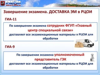 Завершение экзамена. ДОСТАВКА ЭМ в РЦОИ
По завершении экзамена сотрудник ФГУП «Главный
центр специальной связи»
доставляет все экзаменационные материалы в РЦОИ для
обработки
ГИА-9
По завершении экзамена уполномоченный
представитель ГЭК
доставляет все экзаменационные материалы в РЦОИ для
обработки
ГИА-11
 
